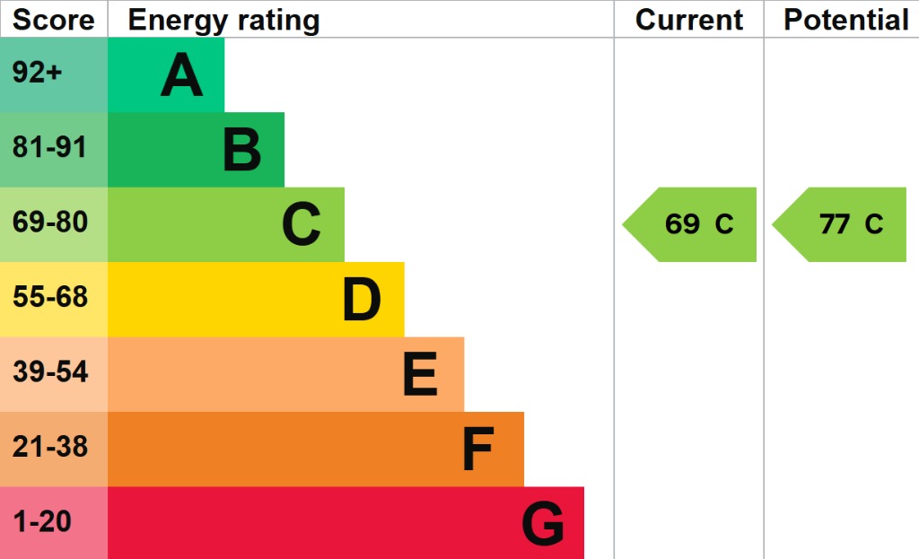 EPC 1