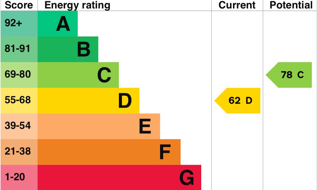 EPC 1