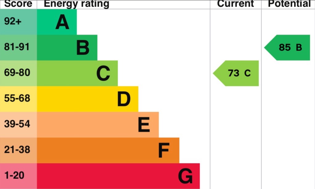 EPC 1