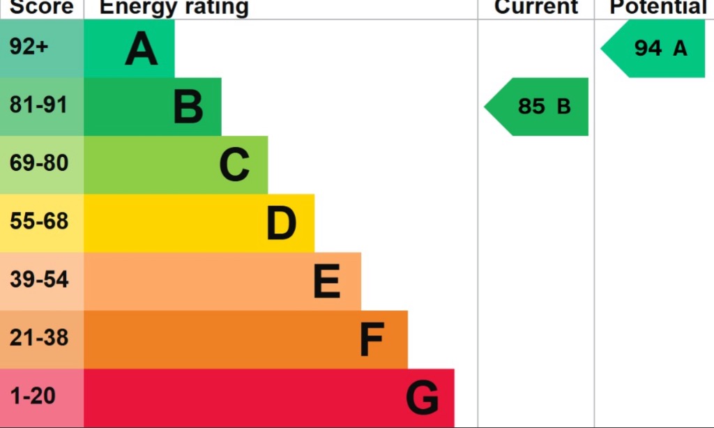 EPC 1