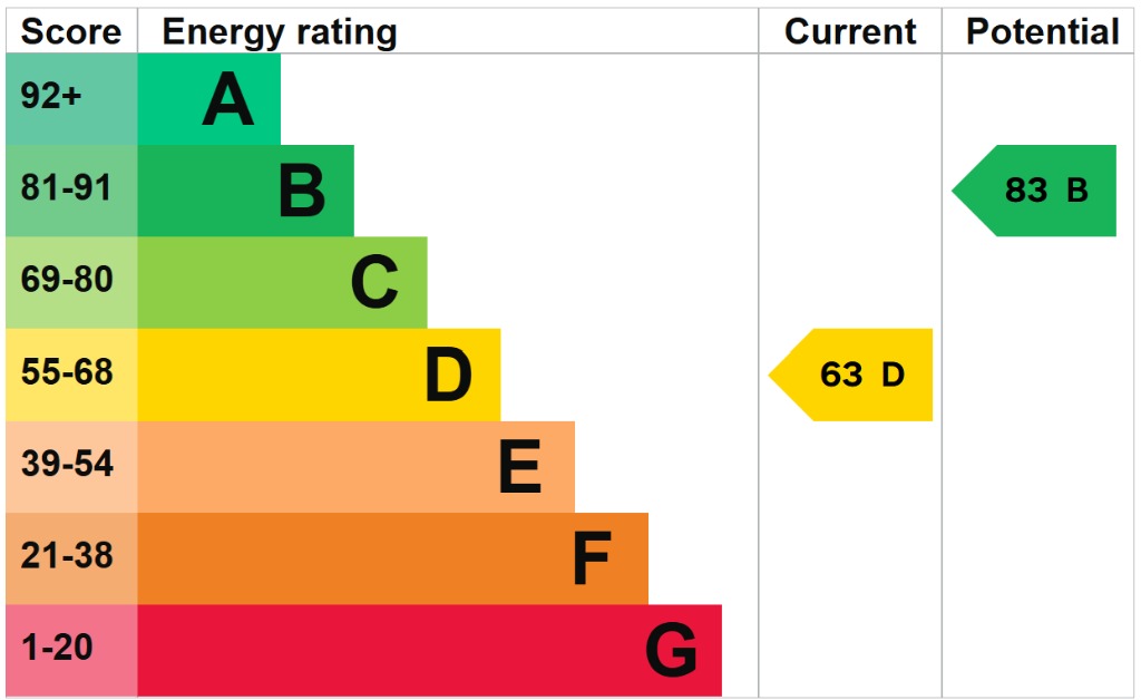EPC 1